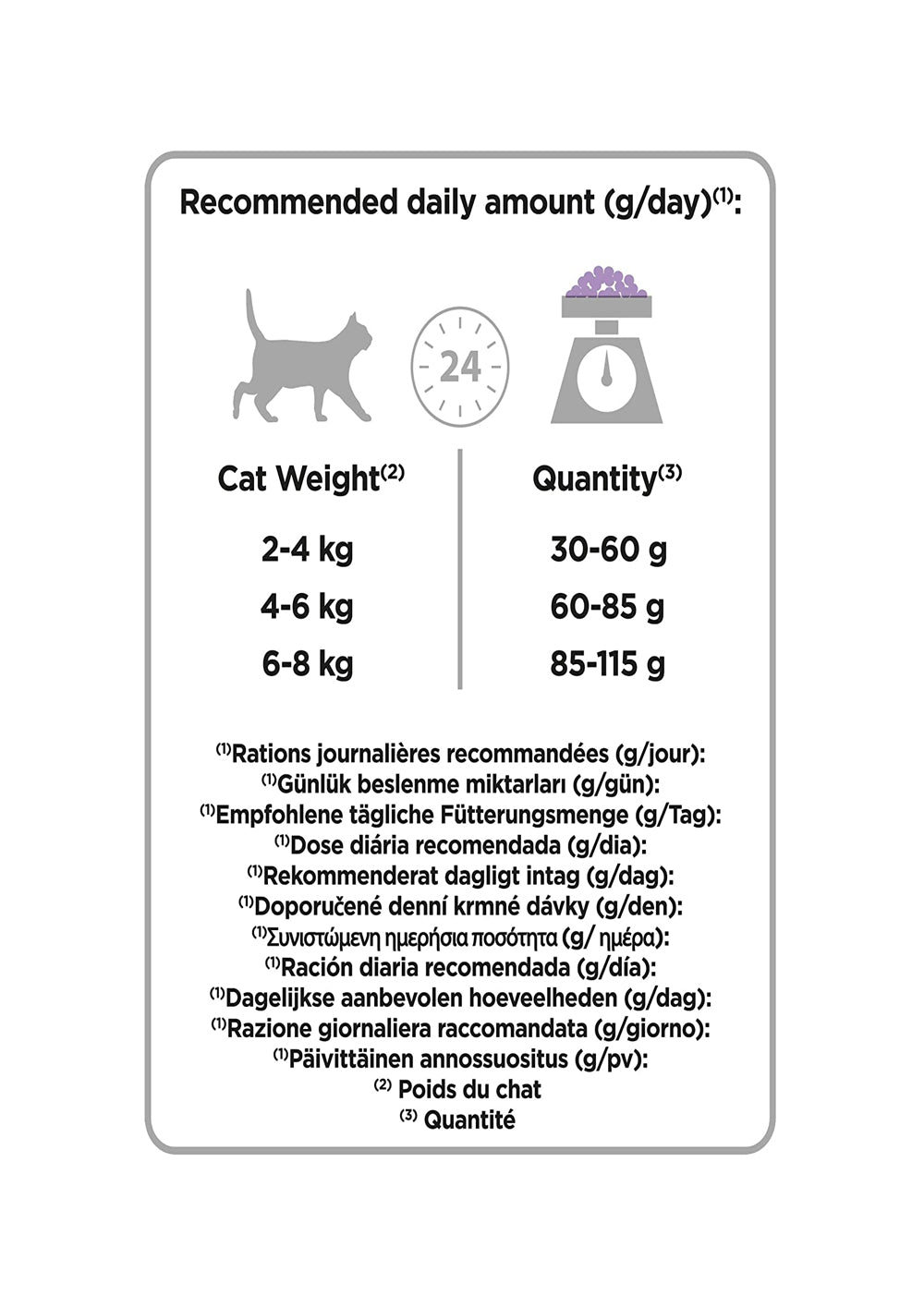 PURINA® Pro Plan® Delicate Adult Cat